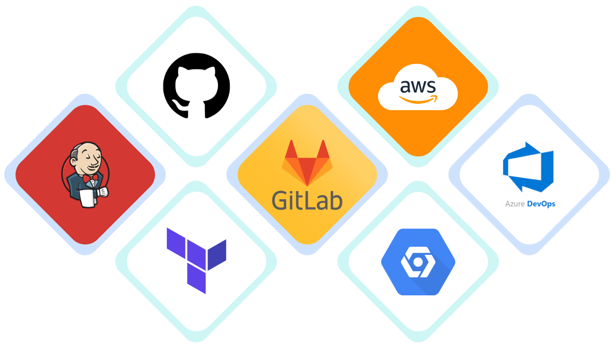 cloud computing and devops